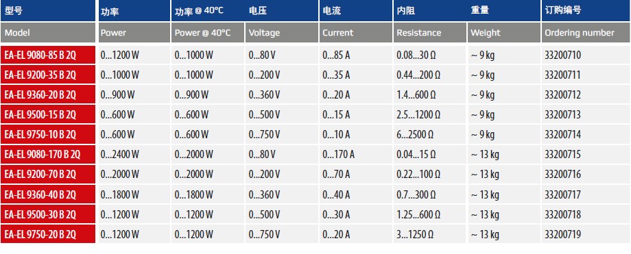 EL9000B2Q 规格.jpg