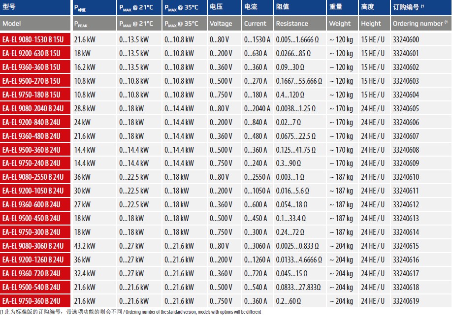 EL 9000B 15-24U规格.jpg