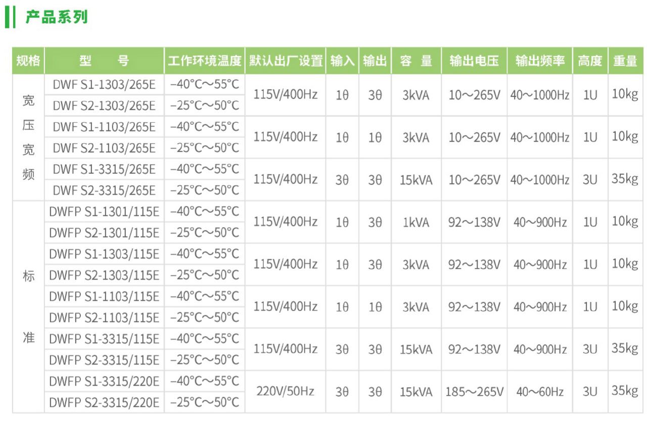 DWF系列规格.JPG